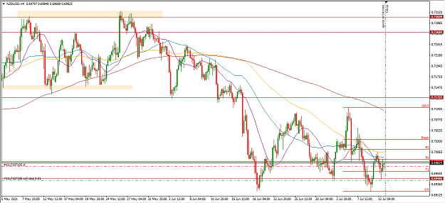 Click to Enlarge

Name: NZDUSD.PNG
Size: 50 KB