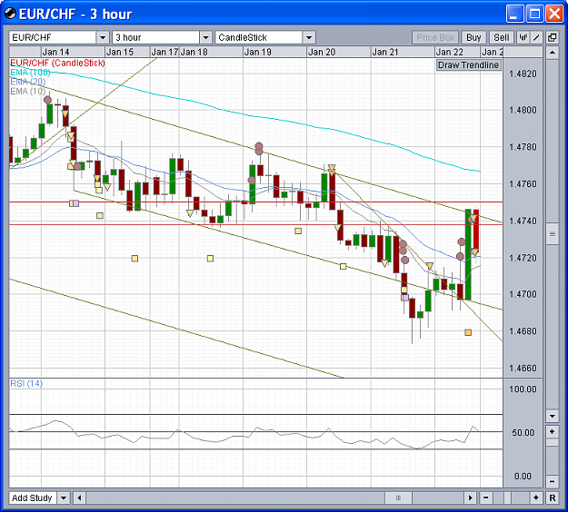 Click to Enlarge

Name: 2010-01-22-EURCHF_3h.png
Size: 54 KB