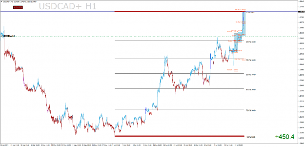 Click to Enlarge

Name: USDCAD+H1.png
Size: 65 KB