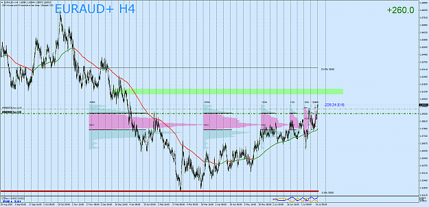 Click to Enlarge

Name: EURAUD+H4.png
Size: 110 KB