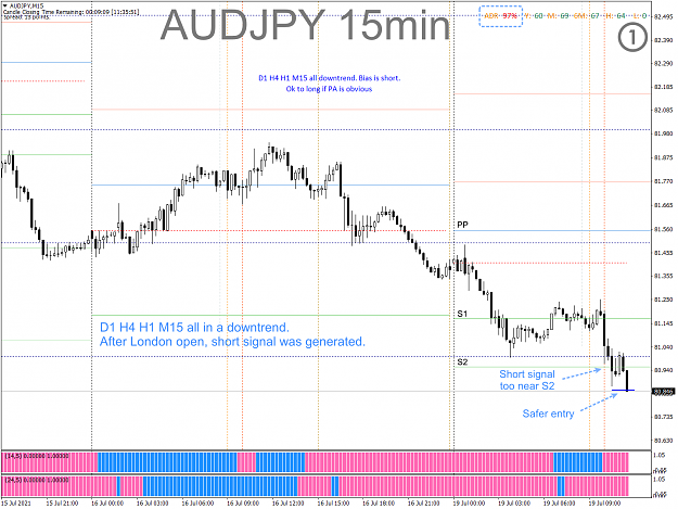 Click to Enlarge

Name: CAPM - 2021-07-19 - 0201 - AUDJPY - M15 - Short triggered.png
Size: 90 KB