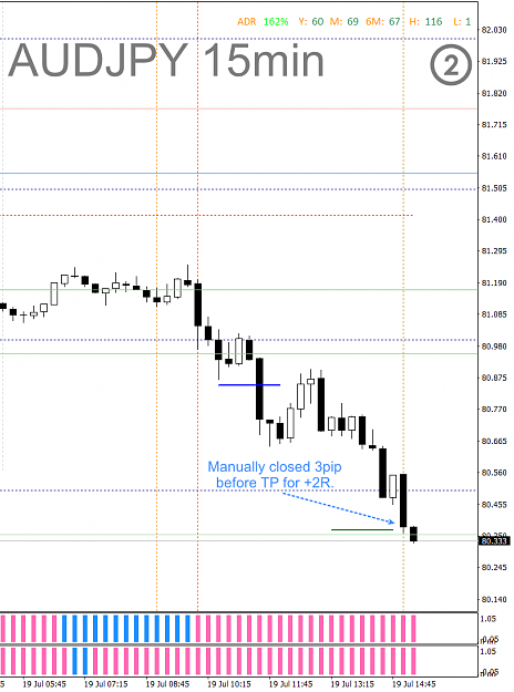 Click to Enlarge

Name: CAPM - 2021-07-19 - 0209 - AUDJPY - M15 - Trade closed.png
Size: 46 KB