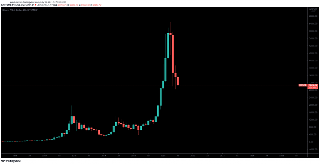 Click to Enlarge

Name: BTCUSD.png
Size: 84 KB