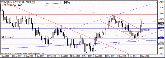 Click to Enlarge

Name: udx 22 jan 2010 daily.gif
Size: 16 KB
