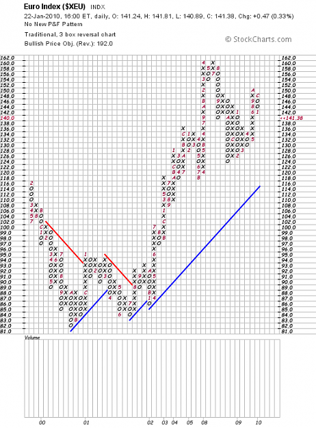 Click to Enlarge

Name: Euro_Bull_Objective.png
Size: 36 KB