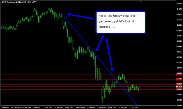 Click to Enlarge

Name: gbpchf1.png
Size: 46 KB