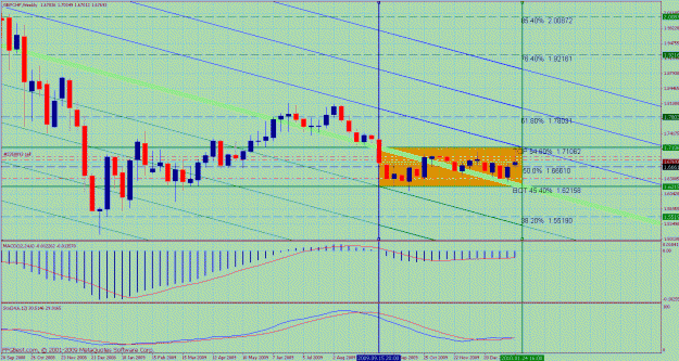 Click to Enlarge

Name: bmc gbpchf weekly 1.gif
Size: 50 KB