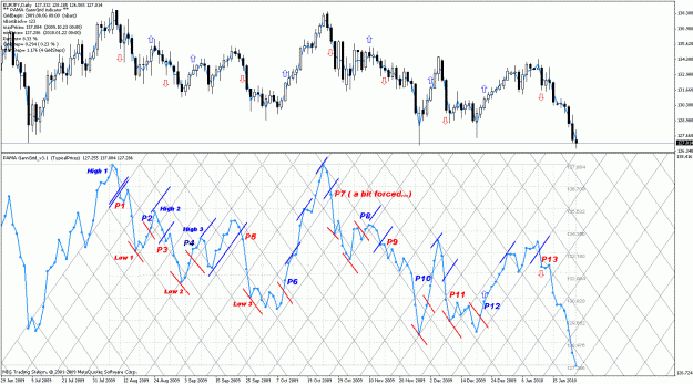 Click to Enlarge

Name: pama_eurjpy_analysis.gif
Size: 57 KB