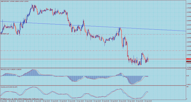 Click to Enlarge

Name: bmc gbpchf 15min 2.gif
Size: 40 KB