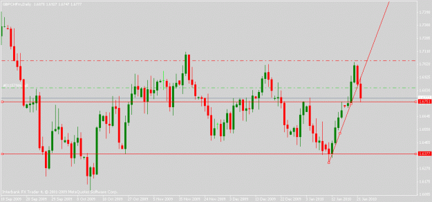 Click to Enlarge

Name: gbpchf-01-22-10.gif
Size: 15 KB