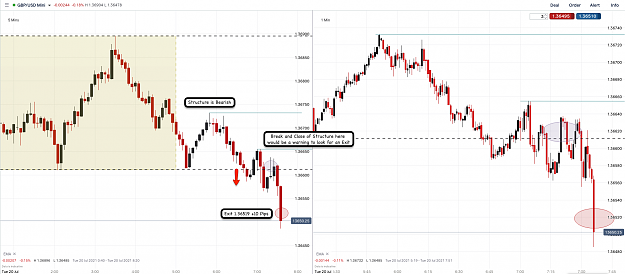 Click to Enlarge

Name: 20th July 21 GBPUSD M5 M1 Short Trade Result.png
Size: 150 KB