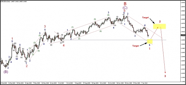 Click to Enlarge

Name: eurusd_1-22-2009.jpg
Size: 220 KB