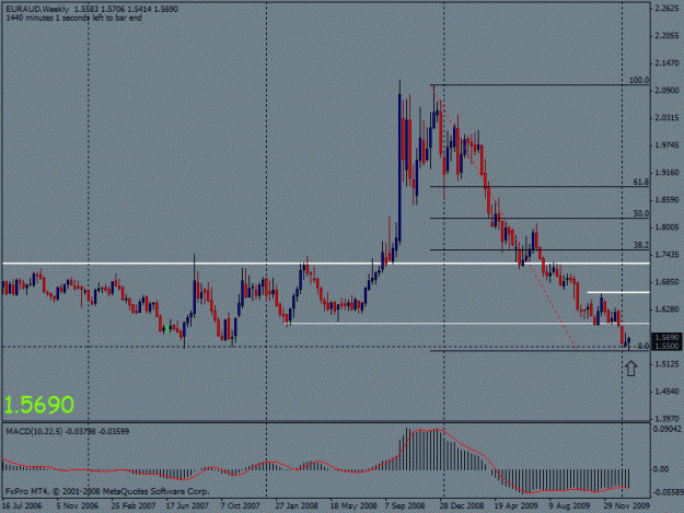Click to Enlarge

Name: euraud +b trade setup on weekly.gif
Size: 18 KB