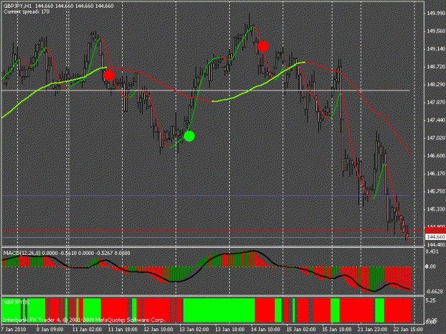 Click to Enlarge

Name: zooted lgtj gbpjpy h1.gif
Size: 23 KB