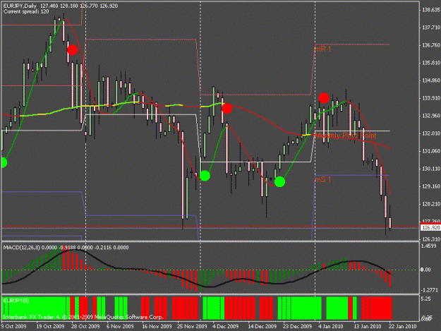 Click to Enlarge

Name: zooted lgtj eurjpy daily.gif
Size: 22 KB