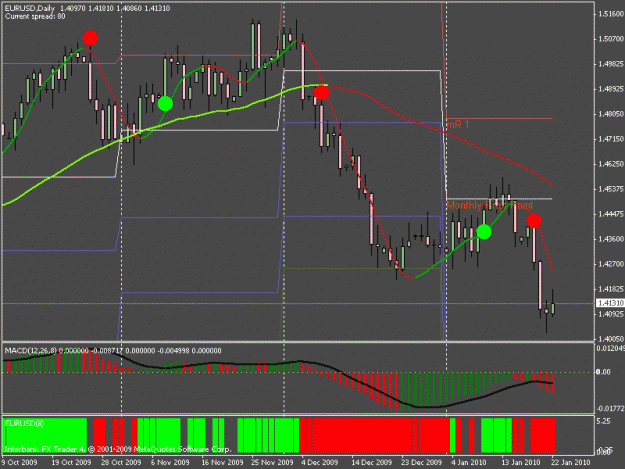 Click to Enlarge

Name: zooted lgtj eurusd daily.gif
Size: 21 KB