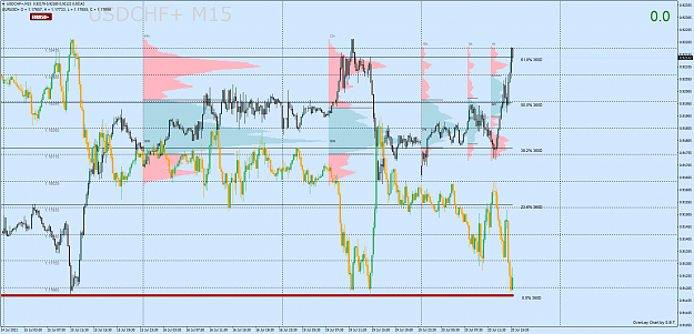 Click to Enlarge

Name: USDCHF+M15.png
Size: 109 KB