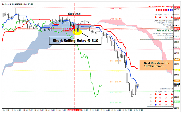 Click to Enlarge

Name: BARCLAYS_230110.PNG
Size: 50 KB