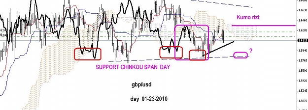 Click to Enlarge

Name: day ichimoku gbpusd.JPG
Size: 68 KB
