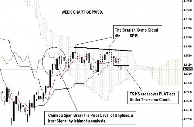 Click to Enlarge

Name: Ichimoku.JPG
Size: 51 KB