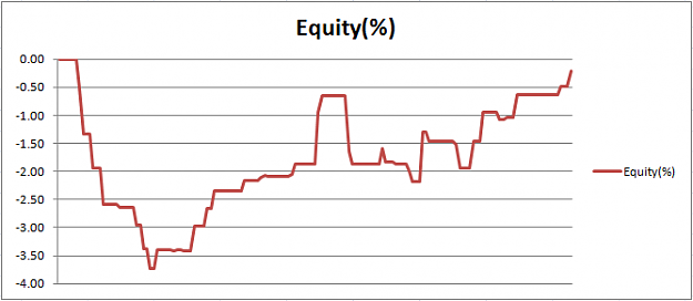 Click to Enlarge

Name: equity-week-201001-03.png
Size: 18 KB