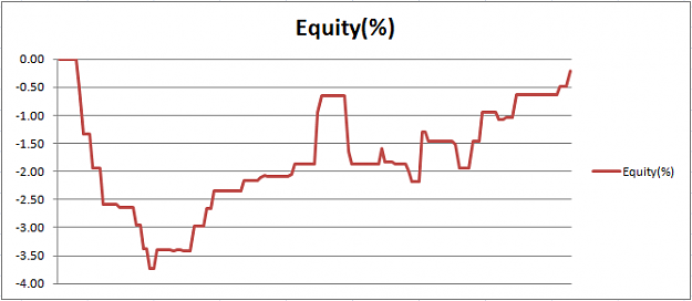 Click to Enlarge

Name: equity-week-201001-03.png
Size: 18 KB