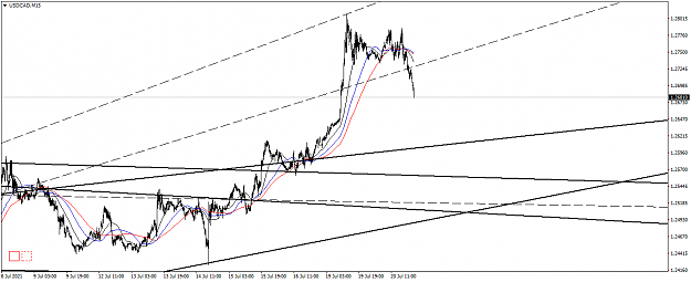 Click to Enlarge

Name: USDCADM15.png
Size: 44 KB