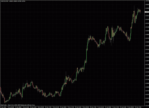 Click to Enlarge

Name: usdcad.gif
Size: 44 KB