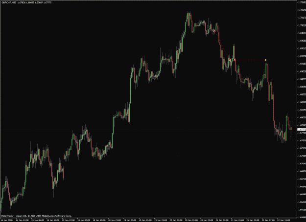 Click to Enlarge

Name: gbpchf.gif
Size: 48 KB