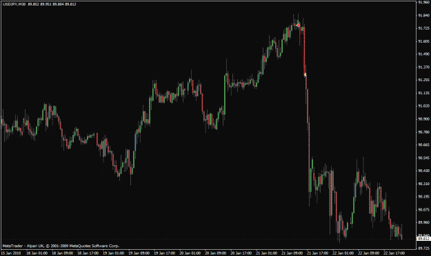 Click to Enlarge

Name: usdjpy.gif
Size: 32 KB