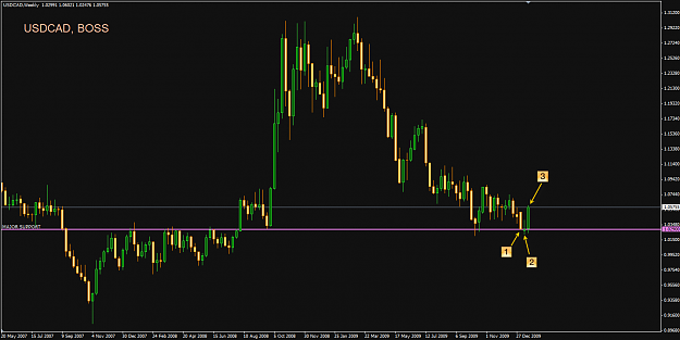 Click to Enlarge

Name: usdcad_boss.png
Size: 29 KB