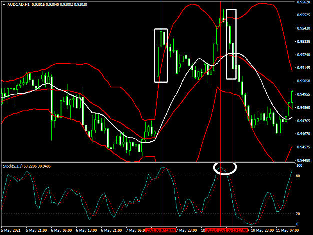 Click to Enlarge

Name: audcad-h1.png
Size: 50 KB