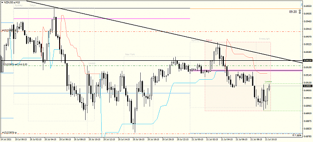 Click to Enlarge

Name: 21072021_NZDUSD.aM15_Sell_limit.png
Size: 51 KB