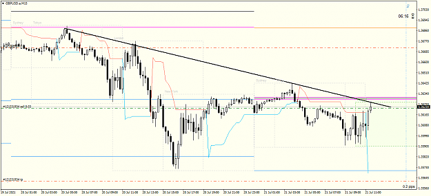 Click to Enlarge

Name: 21072021_GBPUSD.aM15_Sell_limit_2.png
Size: 43 KB