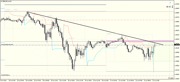 Click to Enlarge

Name: 21072021_GBPUSD.aM15_Sell_limit_2.png
Size: 43 KB