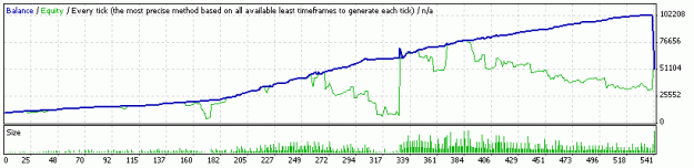 Click to Enlarge

Name: StrategyTester.gif
Size: 7 KB