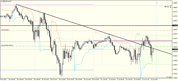 Click to Enlarge

Name: 21072021_GBPUSD.aM15_SL_adjusted.png
Size: 49 KB
