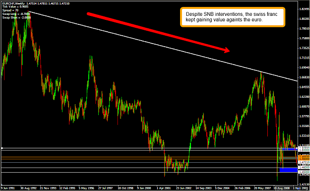 Click to Enlarge

Name: EURCHF%20Weekly,%202010-01-23_2009.png
Size: 59 KB
