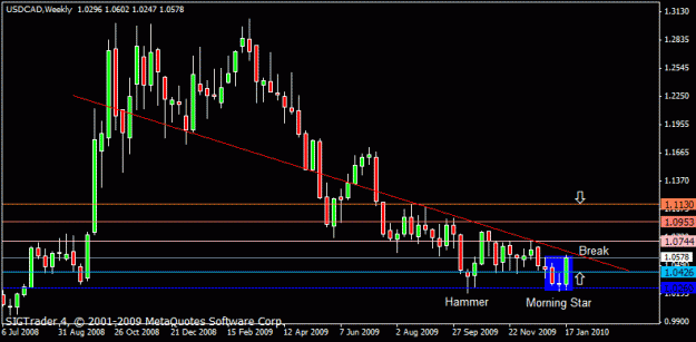 Click to Enlarge

Name: usd cad 23rd jan 2010.gif
Size: 14 KB