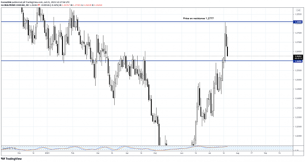 Click to Enlarge

Name: UsdCad daily 2.png
Size: 58 KB