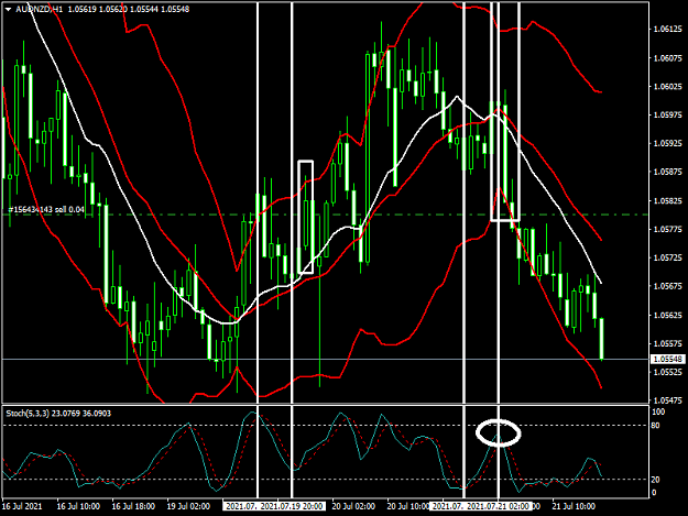 Click to Enlarge

Name: audnzd-h1.png
Size: 59 KB