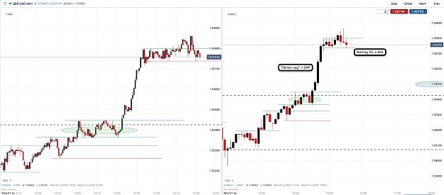 Click to Enlarge

Name: 21st July 21 GBPUSD M5 M1 Observations.png
Size: 153 KB