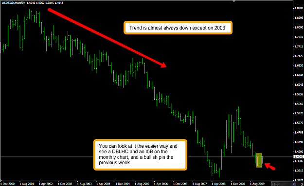 Click to Enlarge

Name: USDSGD%20Monthly%202010-01-23_2046.png
Size: 47 KB