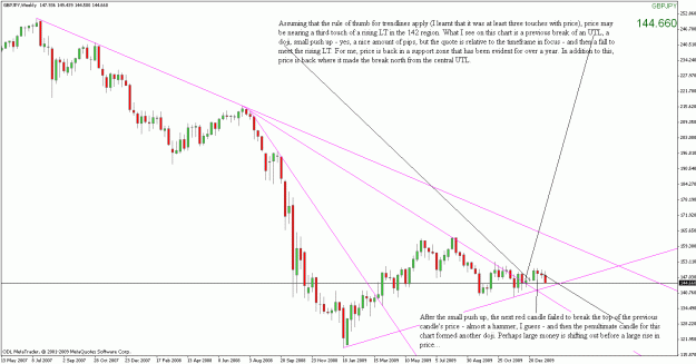Click to Enlarge

Name: gy_wk_trendline_230110.gif
Size: 29 KB