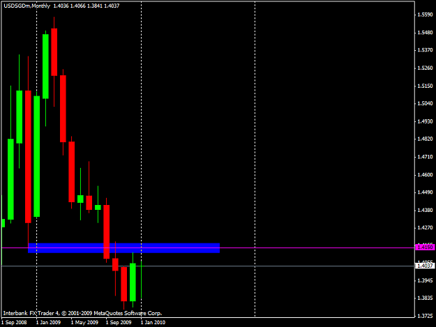 Click to Enlarge

Name: 20100123_2_usdsgd.png
Size: 26 KB