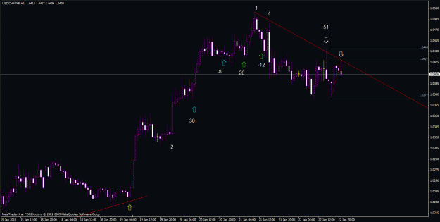 Click to Enlarge

Name: trend 7.gif
Size: 22 KB