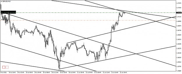 Click to Enlarge

Name: GBPUSDM15.png
Size: 42 KB