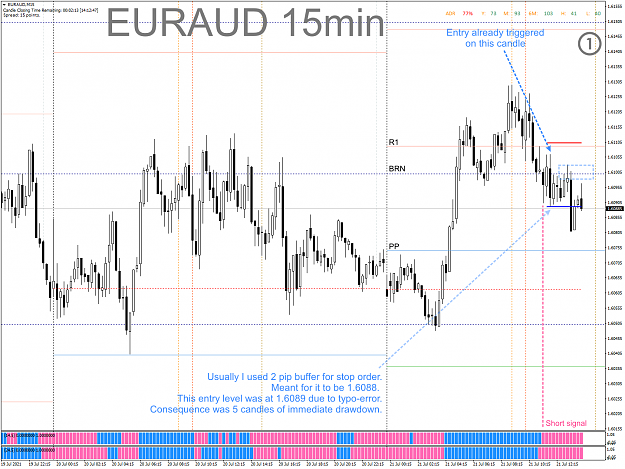 Click to Enlarge

Name: CAPM - 2021-07-21 - 0401 - EURAUD - M15 - Short entry.png
Size: 112 KB