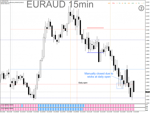 Click to Enlarge

Name: CAPM - 2021-07-21 - 0402 - EURAUD - M15 - Trade review.png
Size: 69 KB