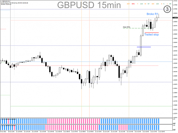 Click to Enlarge

Name: CAPM - 2021-07-21 - 0505 - GBPUSD - M15 - Above R1+ADR, trailed stop.png
Size: 57 KB